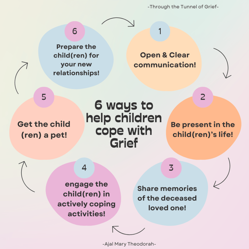 Ways to help children cope and process grief after the death of a loved one.